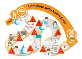 Biopsy Process